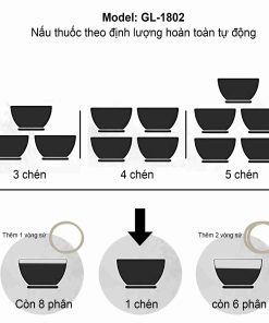 Siêu sắc thuốc Gali GL-1802
