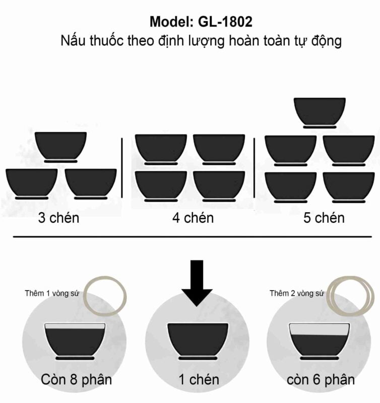 Siêu sắc thuốc Gali GL-1802