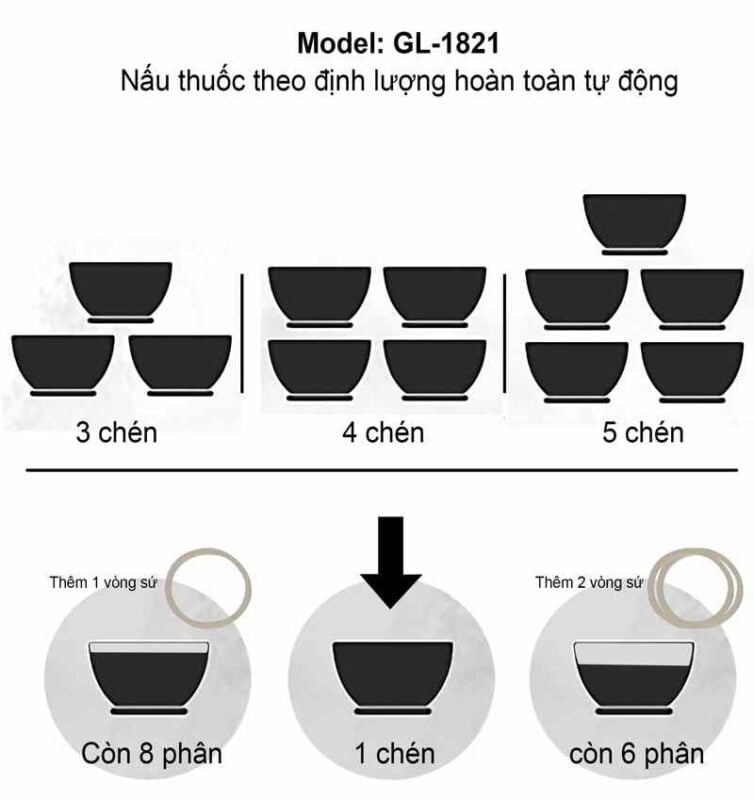 Siêu sắc thuốc Gali GL-1821