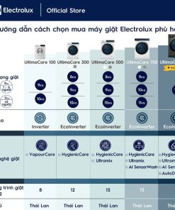 Máy giặt cửa trước Electrolux 9kg EWF9024P5WB