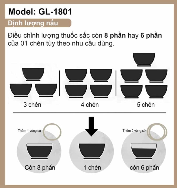 Siêu sắc thuốc Gali GL-1801 3.3 lít công tắc 3 chức năng Siêu sắc thuốc Gali GL-1801