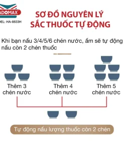 Ấm Sắc Thuốc LADOMAX HA-8833H 3.3 Lít