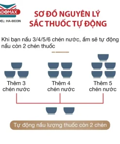 Ấm Sắc Thuốc LADOMAX HA- 8833N 3.3L Mâm Nhiệt Inox Giữ Ấm 2 Chế Độ Nấu
