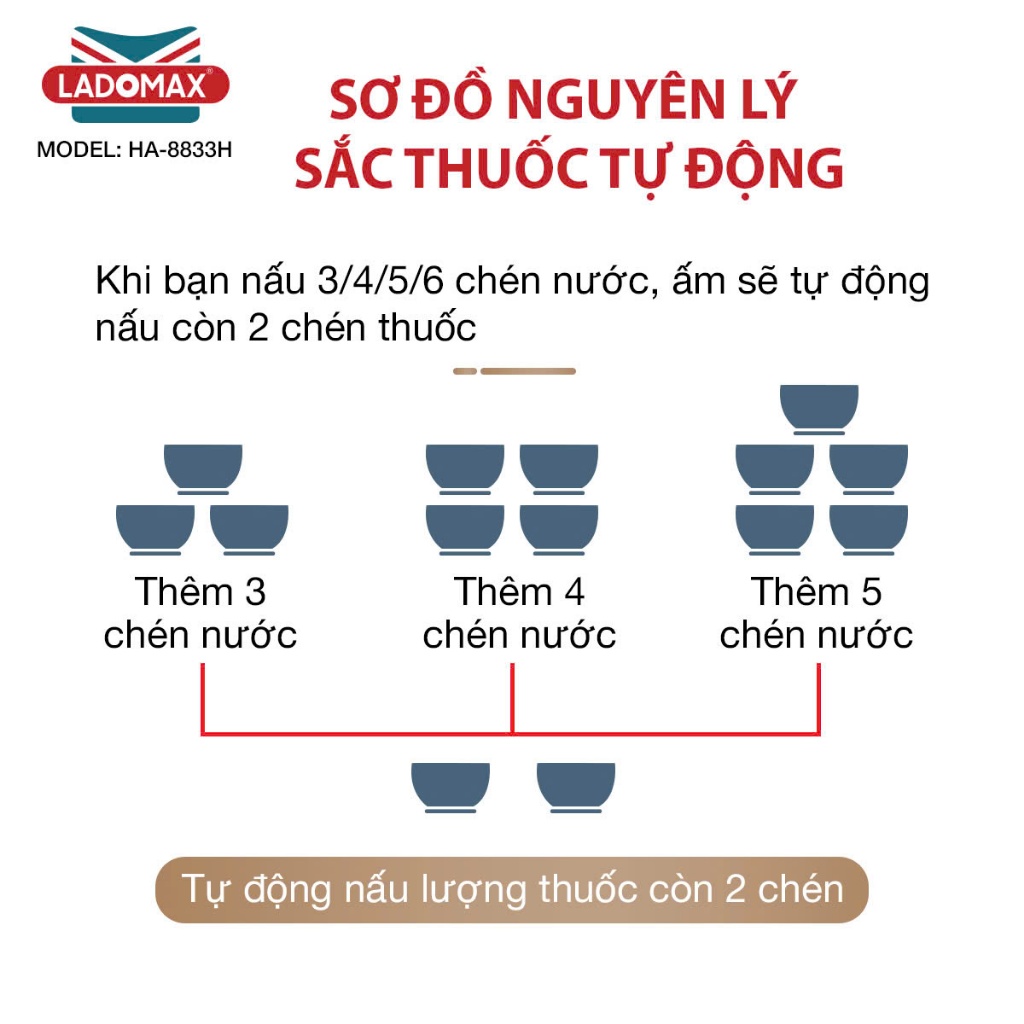 Ấm Sắc Thuốc LADOMAX HA-8833H 3.3 Lít