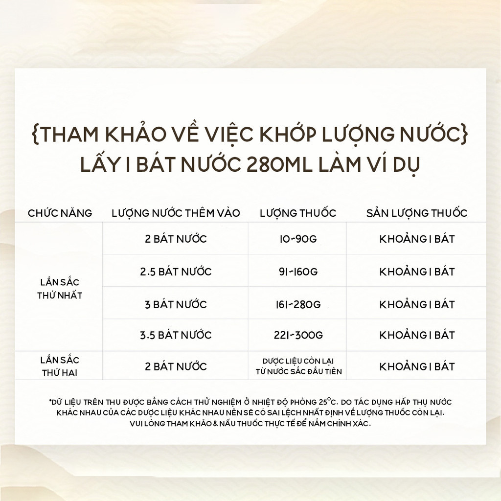 Ấm sắc thuốc bằng điện 3 lít đa năng Bear JYH-D30Z1 800W Ấm gốm Đế rời Giữ ấm Hẹn giờ Ấm sắc thuốc bằng điện 3 lít đa năng Bear JYH-D30Z1 800W Ấm gốm Đế rời Giữ ấm Hẹn giờ