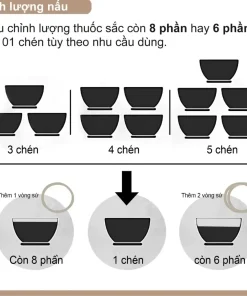 LINH KIỆN VÒNG SẮC THUỐC CÒN 1 CHÉN ẤM SIÊU THUỐC ĐIỆN TỰ ĐỘNG TRƯỜNG THỌ