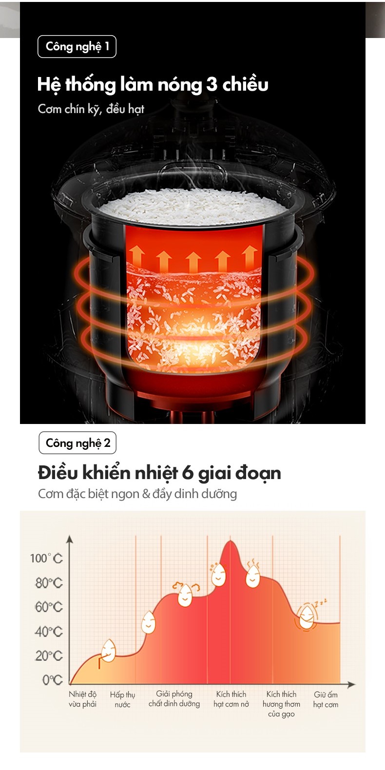 Nồi cơm điện MINI 0.3L (dung tích tổng 1.2L) Bear DFB-B12F1 - Hàng chính hãng