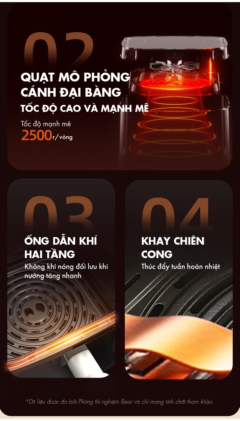 Nồi Chiên Không Dầu 5LQZG-P15R8 - Hàng Chính Hãng