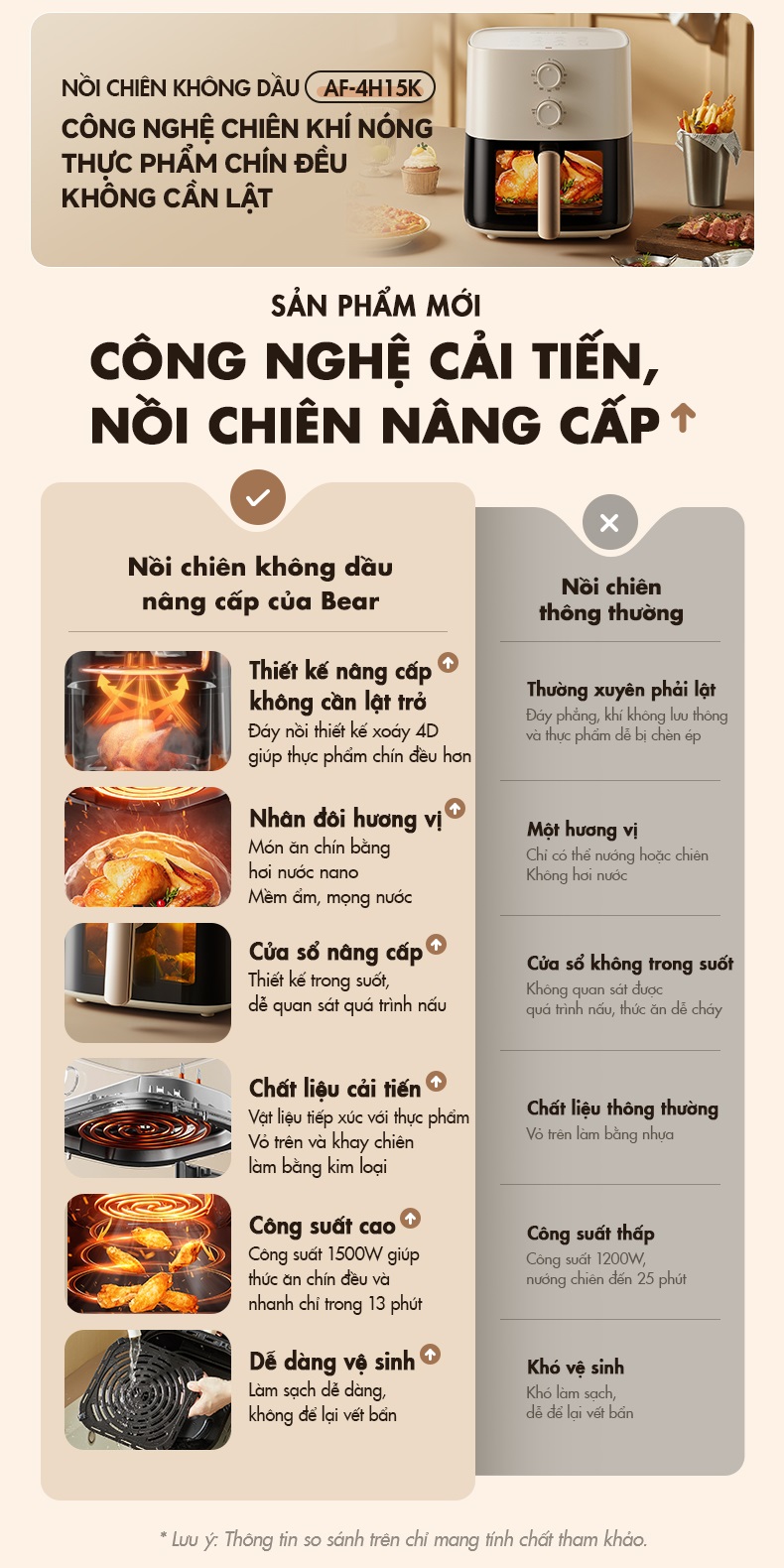 Nồi Chiên Không Dầu 5L Bear AF-4H15K - Hàng Chính Hãng BH 18 Tháng