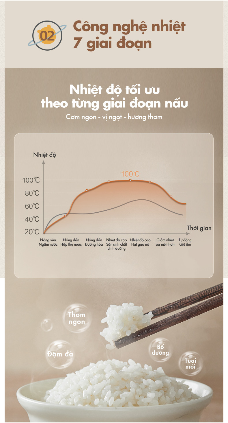 Nồi cơm điện MINI 0.5L (2 người ăn) (dung tích tổng 1.6L) Bear DFB-C16K1 - Hàng Chính Hãng