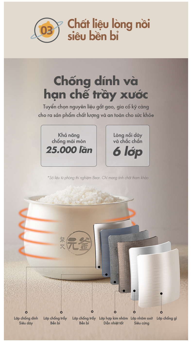 Nồi cơm điện MINI 0.5L (2 người ăn) (dung tích tổng 1.6L) Bear DFB-C16K1 - Hàng Chính Hãng