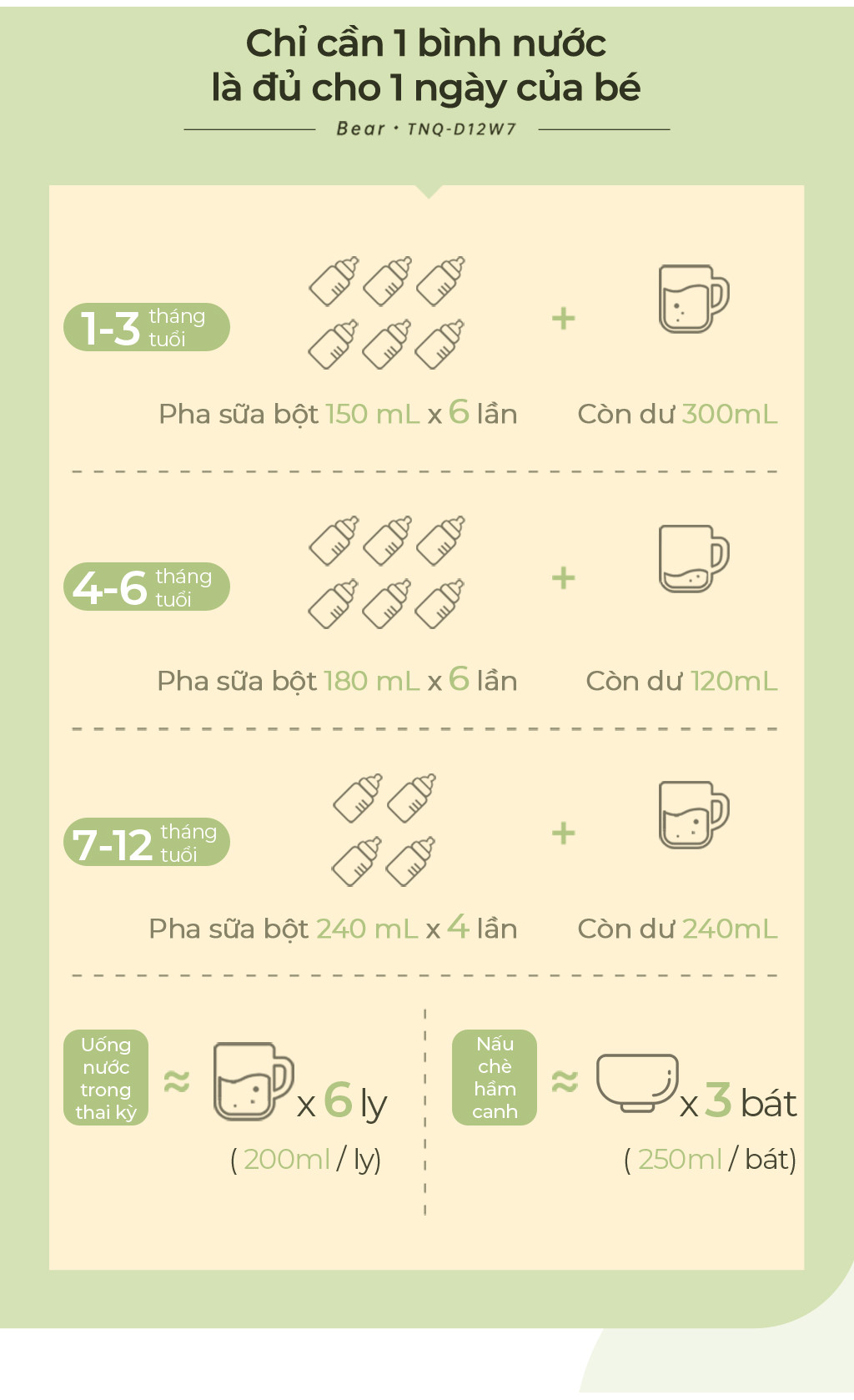 Máy Đun Nước Đa Năng Bear TNQ-D12W7 Máy Hâm Sữa Thông Minh Khử Clo Pha Sữa An Toàn Cho Bé Dễ Dàng Sử Dụng