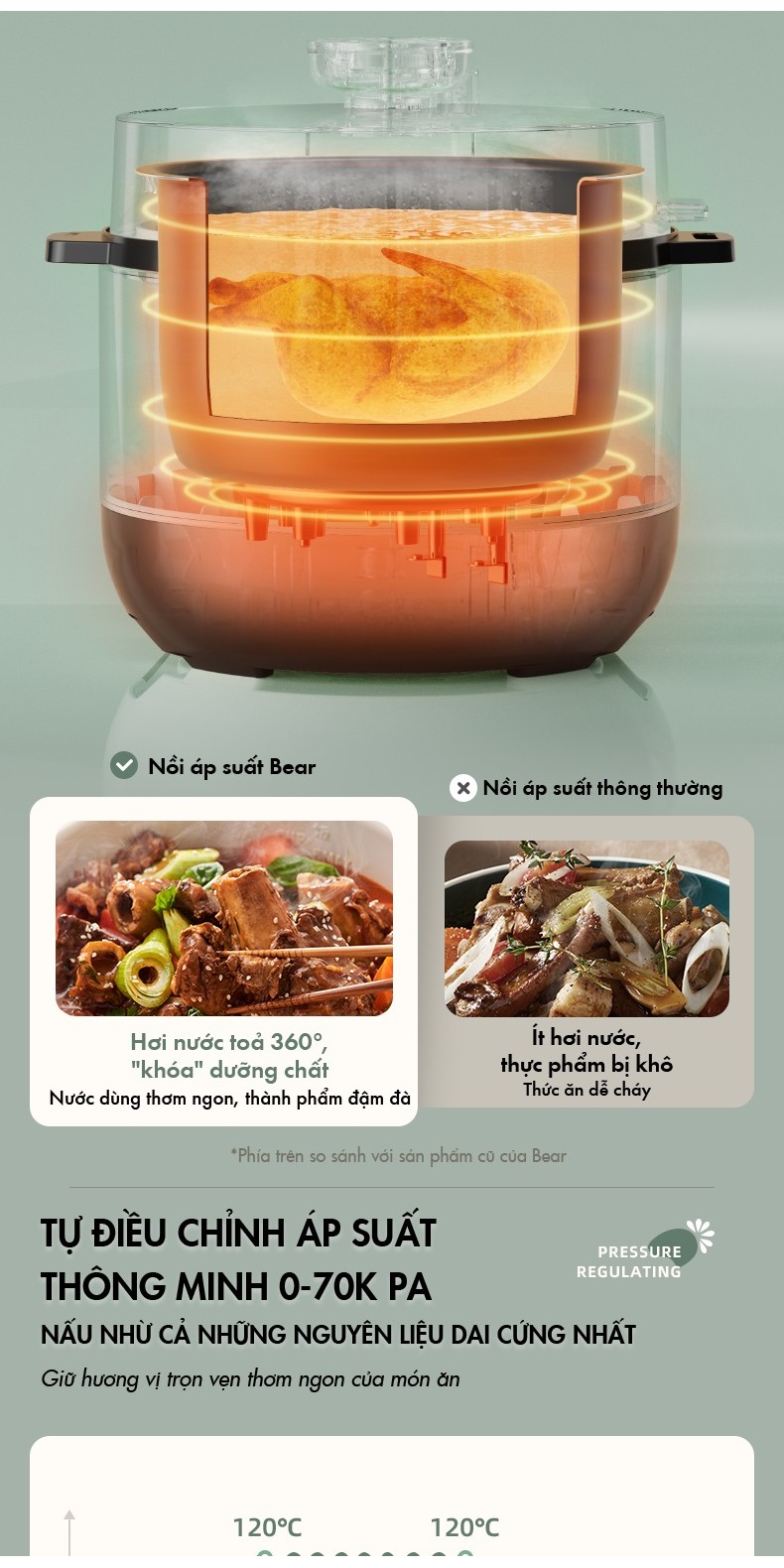 Nồi Áp Suất Đa Năng 4L Bear YLB-C40Y7 Hàng Chính Hãng