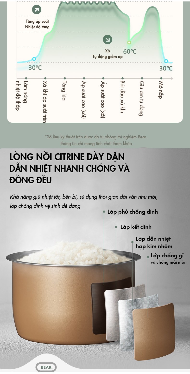 Nồi Áp Suất Đa Năng 4L Bear YLB-C40Y7 Hàng Chính Hãng