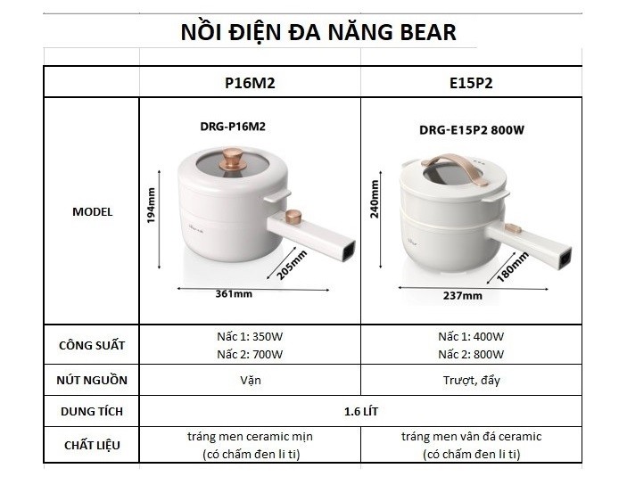 Nồi điện đa năng 1.6L Bear P16M2/ E15P2 (kèm khay hấp) - Chính hãng - BH 18 tháng