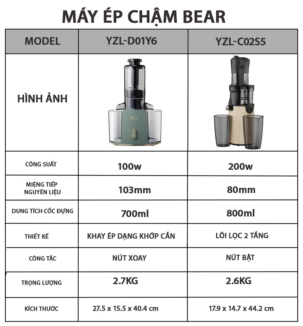 Máy ép chậm đa năng Bear YZJ-D01Y6 - Hàng Chính Hãng
