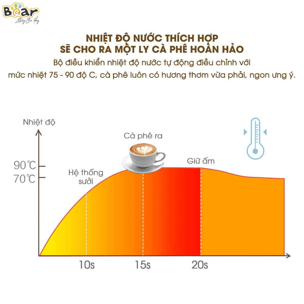 Máy Pha Cà Phê Bear Tự Động CF-B02V1 800W Pha Espresso Phong Cách Ý