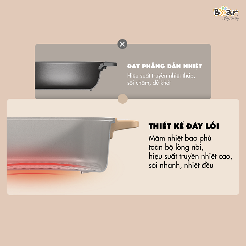 Nồi Lẩu Điện Đa Năng Bear DHG-C40M1 Tiết Kiệm Điện 7 trong 1 Chống Dính Cao Cấp Nấu Lẩu Thịt Nướng