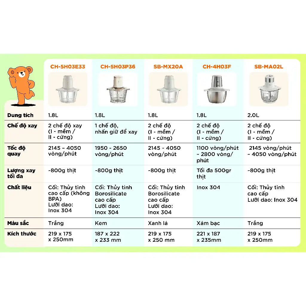 Máy Xay Thịt 1.8L Bear CH-4H03F Máy Xay Thịt Đa Năng Cối Xay Thịt Máy Xay Đa Năng Cối Xay Máy Xay Thịt Mini Máy Xay Thịt 1.8L Bear CH-4H03F Máy Xay Thịt Đa Năng Cối Xay Thịt Máy Xay Đa Năng Cối Xay Máy Xay Thịt Mini - Ảnh 8