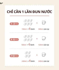 Máy hâm sữa Bear WW-4H12L Tích Hợp Khử Clo Pha Sữa 1.2L BẢN TIẾNG VIỆT