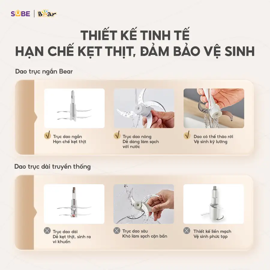 Máy Xay Thịt 1.8L Bear CH-4H03F Máy Xay Thịt Đa Năng Cối Xay Thịt Máy Xay Đa Năng Cối Xay Máy Xay Thịt Mini Máy Xay Thịt 1.8L Bear CH-4H03F Máy Xay Thịt Đa Năng Cối Xay Thịt Máy Xay Đa Năng Cối Xay Máy Xay Thịt Mini - Ảnh 3