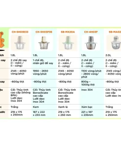 Máy Xay Thịt Đa Năng Bear SB-MA02L 2L 30W Cối Thủy Tinh Xay Thịt Cá Rau Củ Cực Nhuyễn Chống Ồn Dễ Vệ Sinh Công Suất