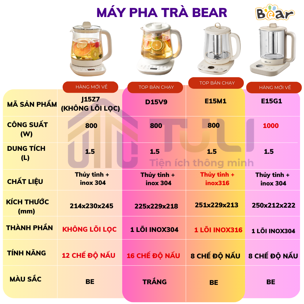 Ấm pha trà đa năng Bear YSH-E15G1 (SB-PT15K) 1000W Bình thủy tinh có lõi lọc inox 304
