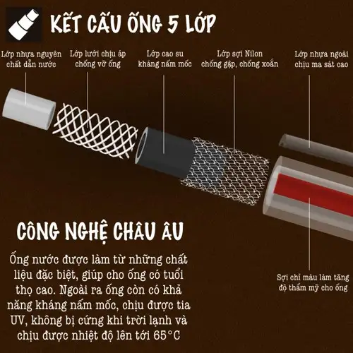 Vòi tưới cây đa năng Lionking Ống nước 5 lớp vòi tưới cây kim loại có 10 kiểu phun Vòi tưới cây đa năng Lionking Ống nước 5 lớp vòi tưới cây kim loại có 10 kiểu phun - Ảnh 7