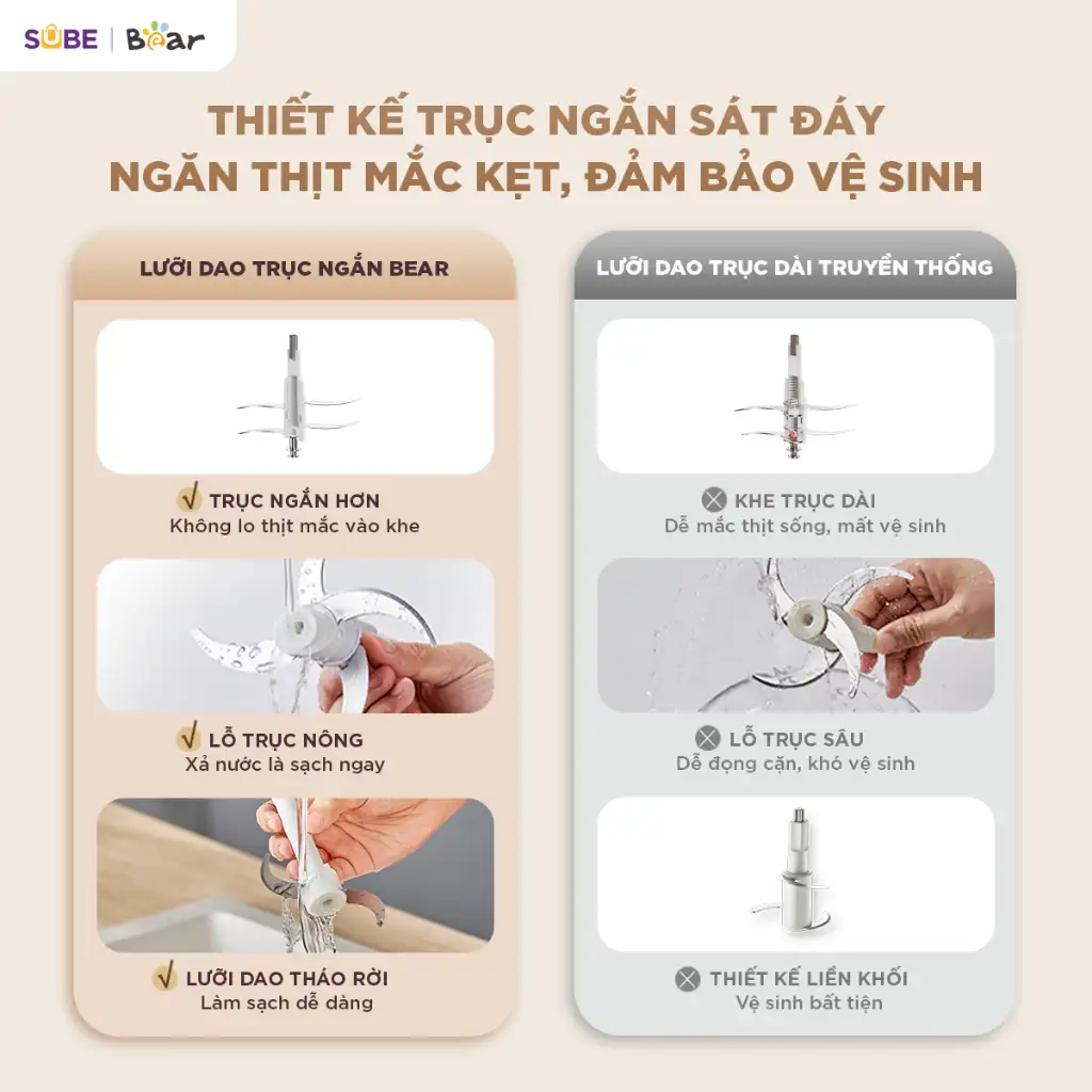 Máy Xay Thịt 1.8L Bear CH-5H03E33 Máy Xay Máy Xay Thịt Đa Năng Cối Xay Thịt Máy Xay Đa Năng Cối Xay Máy Xay Thịt Làm Giò Máy Xay Thịt 1.8L Bear CH-5H03E33 Máy Xay Máy Xay Thịt Đa Năng Cối Xay Thịt Máy Xay Đa Năng Cối Xay Máy Xay Thịt Làm Giò - Ảnh 3